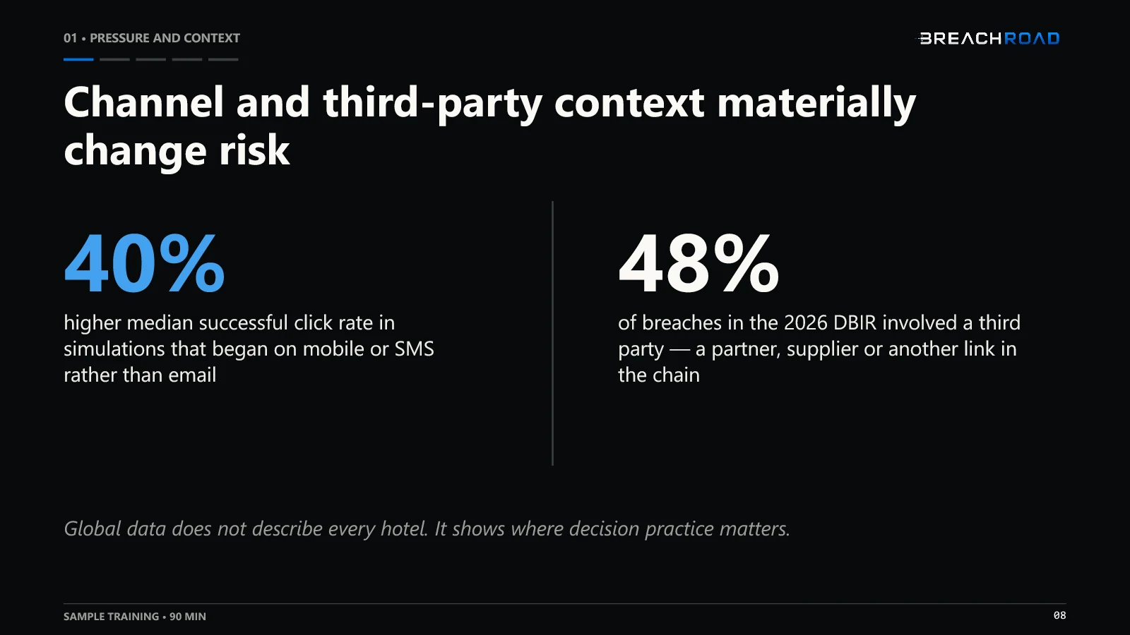 Selected slide from the Breachroad hospitality phishing training — 8