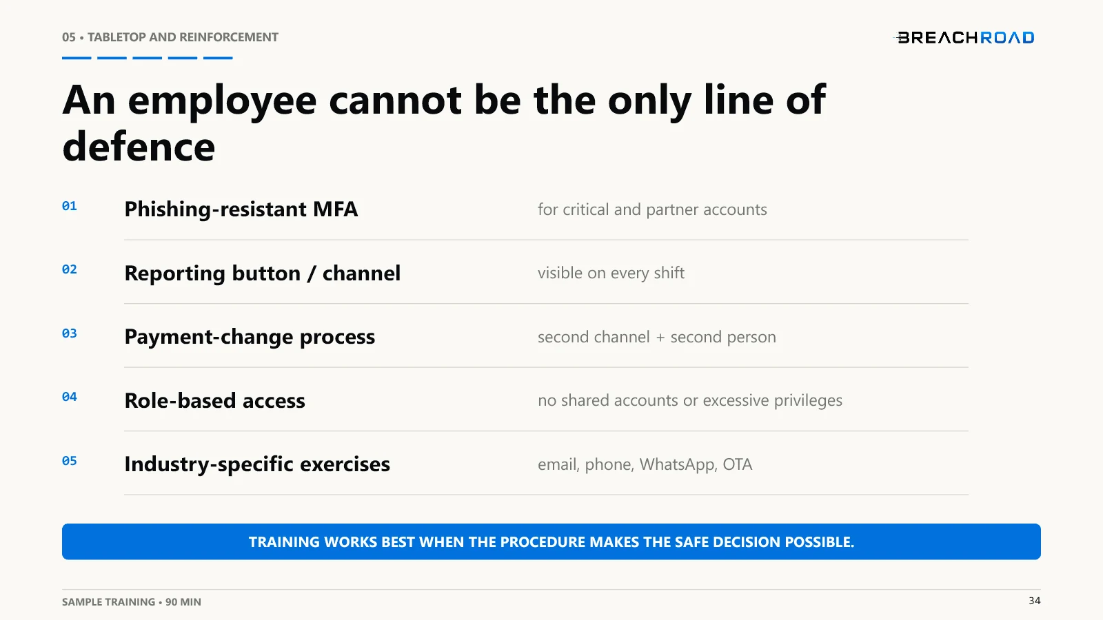 Selected slide from the Breachroad hospitality phishing training — 34