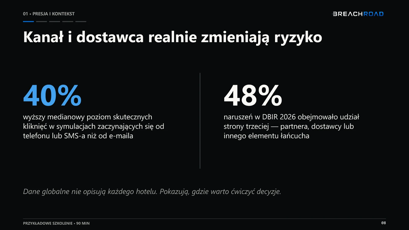 Wybrany slajd ze szkolenia Breachroad o phishingu w hotelarstwie — 8