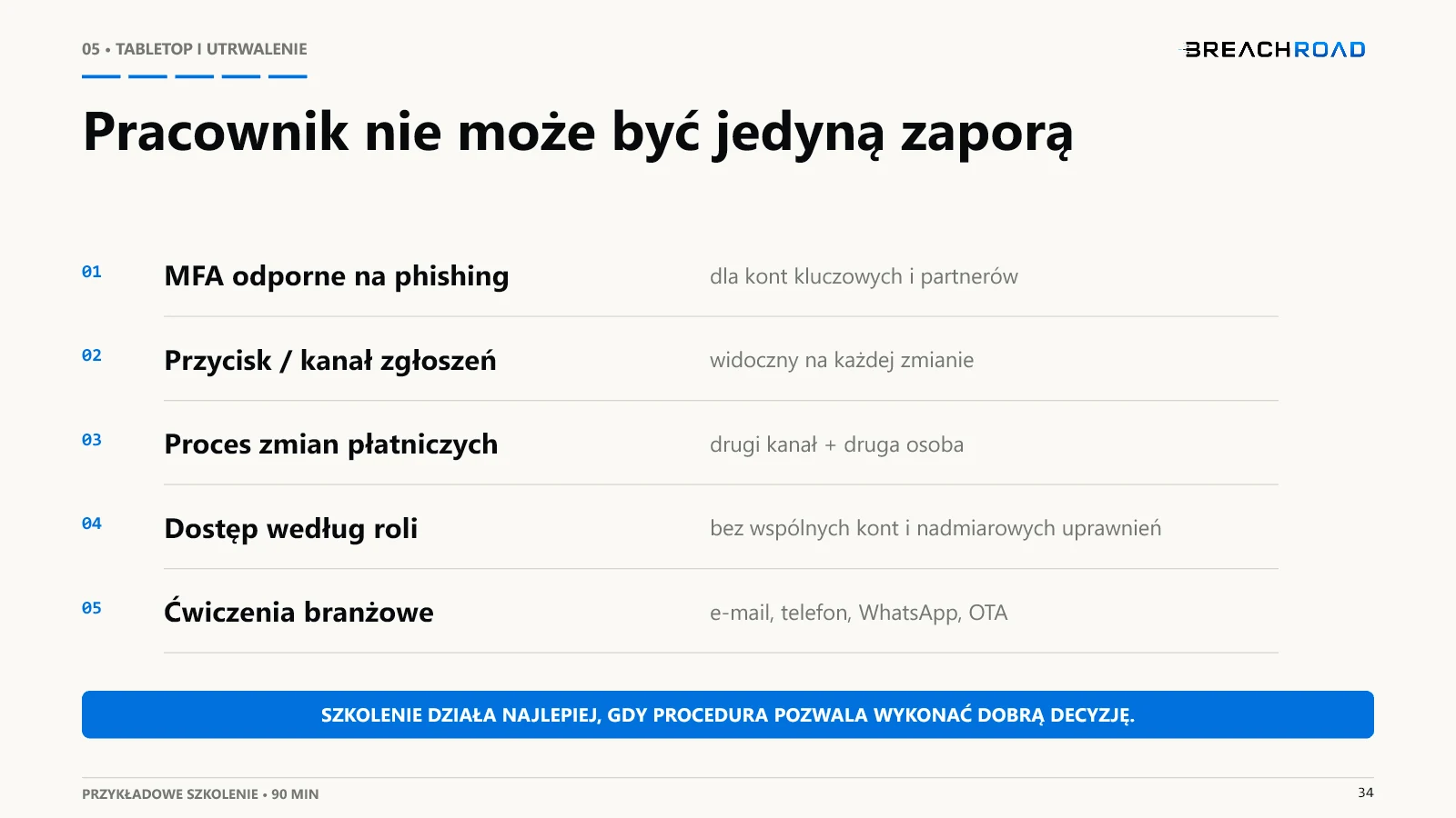 Wybrany slajd ze szkolenia Breachroad o phishingu w hotelarstwie — 34